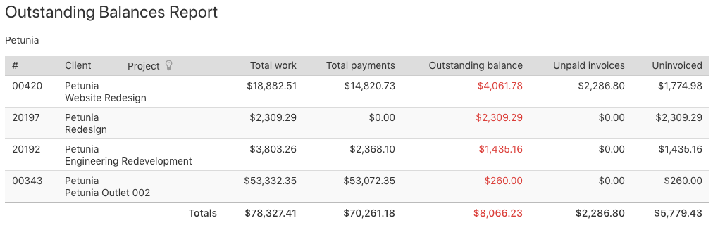 How Does Outstanding Balances Work Intervals Help Documentation