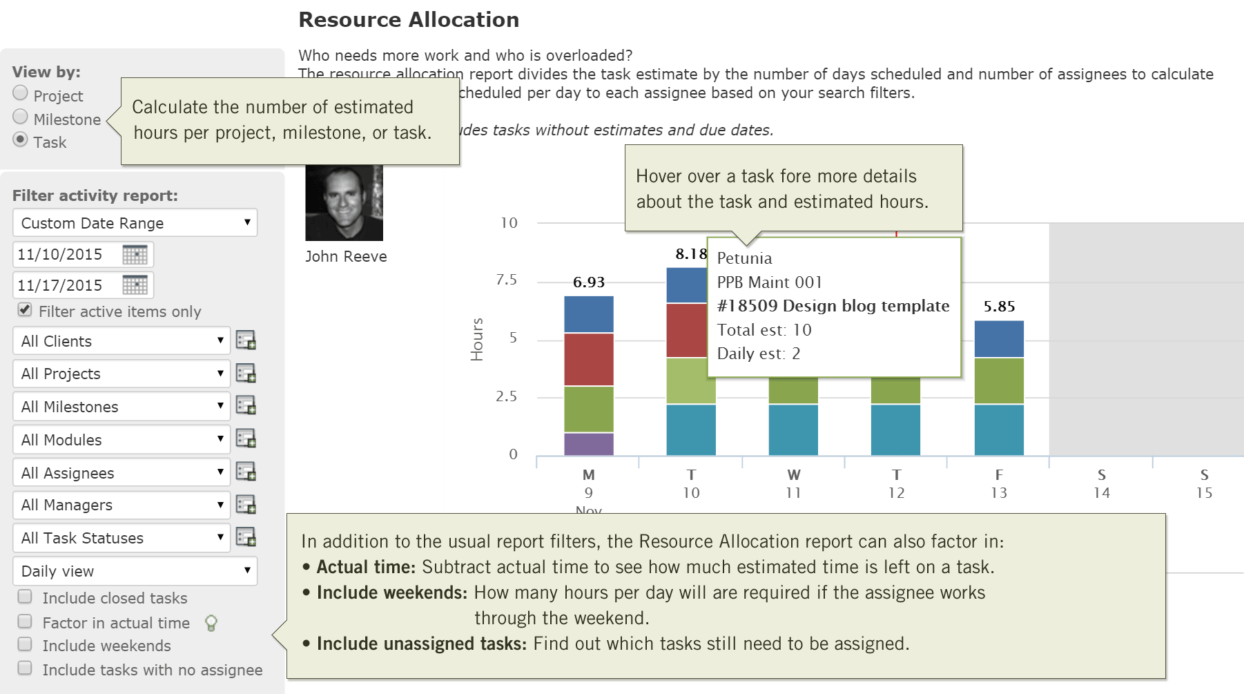 Resource Allocation Report