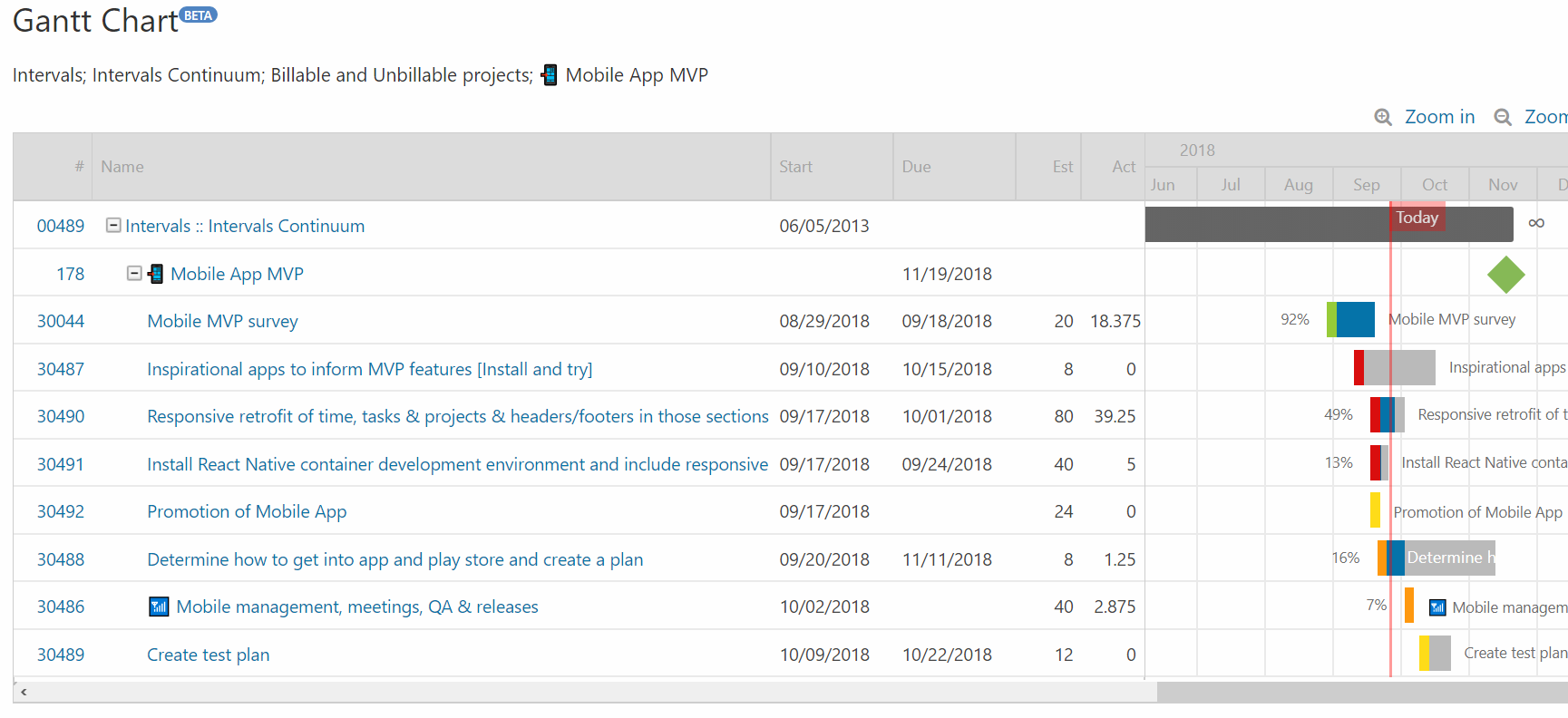 Is There A Gantt Chart Intervals Help Documentation 9223