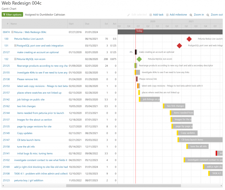 Does Intervals include a Gantt chart? | Project Planning | Intervals ...